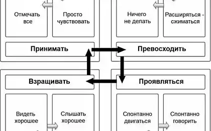 Розуміння себе: 4 основні елементи практики розуму