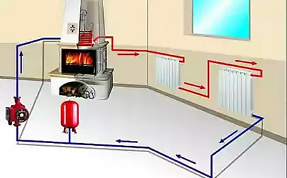 Паровое отопление дома: преимущества и недостатки
