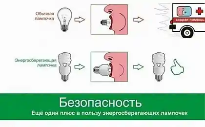 Будущее за энергосберегающими технологиями