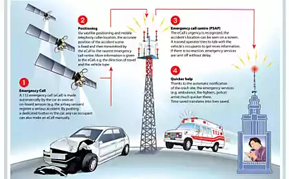 Автомобили в Европе будут автоматически сообщать службам спасения об аварии