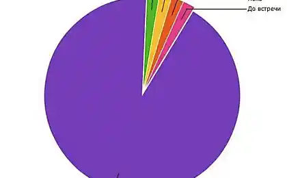 А вы как прощаетесь?