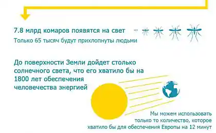 Что произойдет за время, которое вы потратите на прочтение этого инфографика (4 фото)