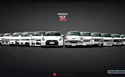 Эволюция Nissan Skyline