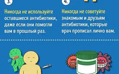 Попереднє попередження про антибіотики з Д. Комаровського