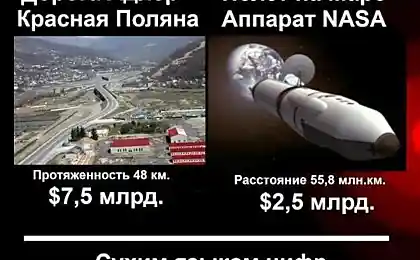 Статистика - вещь упрямая.