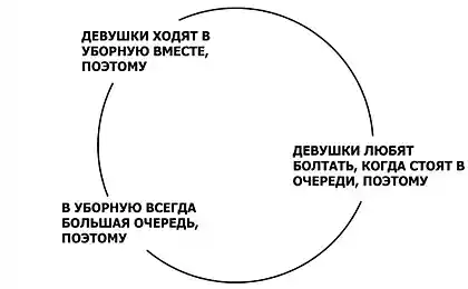 Замкнутая логика