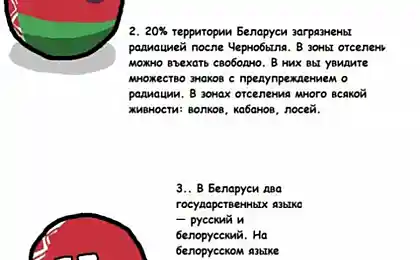 О Белоруссии