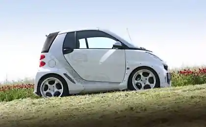 Koenigseder Smart ForTwo