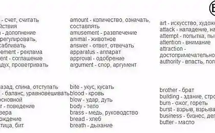 850 слов на английском языке, выучив которые, вы будете свободно говорить