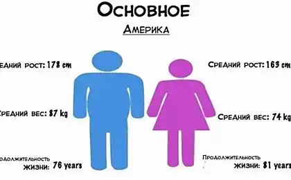 Американські народи проти японських