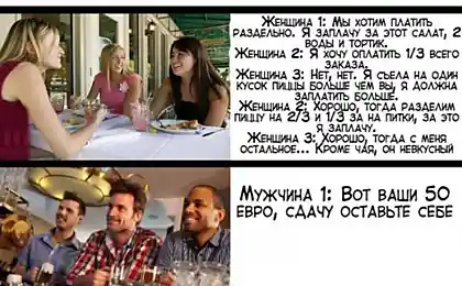 Хто оплачує те, що?