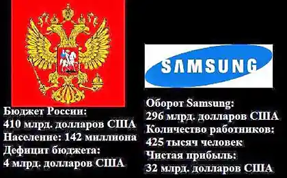 Требуем присоединиться к Samsung!