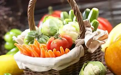 Таблиця високофіберних продуктів