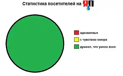 Статистика