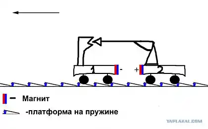 Создаём вечный двигатель