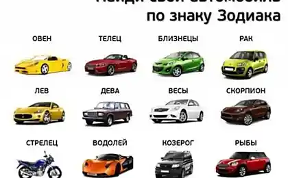 Как выбрать авто