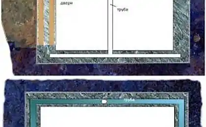 З своїми руками: Glacier Cellar - сухі морозильні камери цілий рік круглий