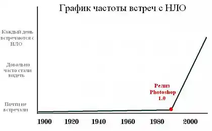 Почему НЛО стали видеть чаще