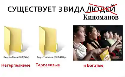 Классификация киноманов