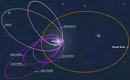 Наклон оси вращения Солнца может быть объяснен влиянием неоткрытой планеты Солнечной системы