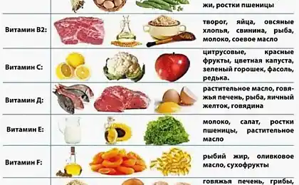 Cómo determinar qué vitaminas no nos basta