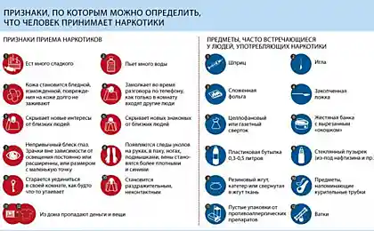 Признаки приема наркотиков
