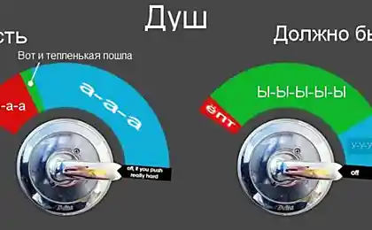 Душ.