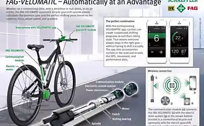 Шале Bio-Hybrid: електрична конвертована в поєднанні з велоспортом