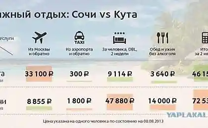 Выбор сделан!