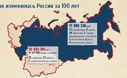 Россия 1913 - 2013. Для круглого счета