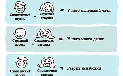 Жизненные комбинации