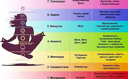 Як АМІ Є БЛОКІРУМ ХІС ЧАКР