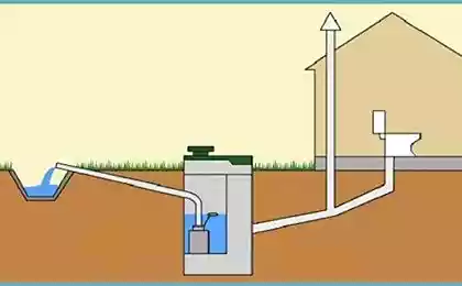 Станция для биологической очистки канализации на даче