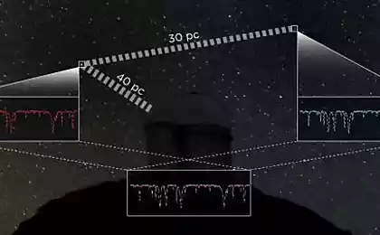 Метод «звёзд-близнецов» позволит точнее вычислить расстояние до удалённых звёзд