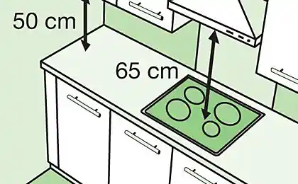 Полезные советы при планировке кухни