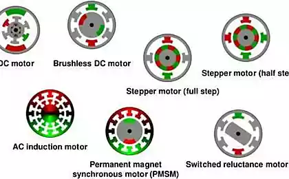 Электродвигатели: какие они бывают