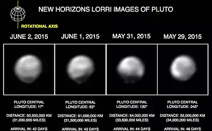 Новые изображения Плутона от станции New Horizons