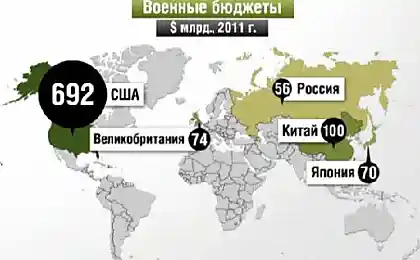 Смерть в цифрах