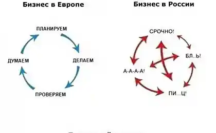 7 Причини не починати бізнес