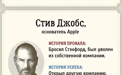 15 невдач, які перетворилися в приголомшливий успіх