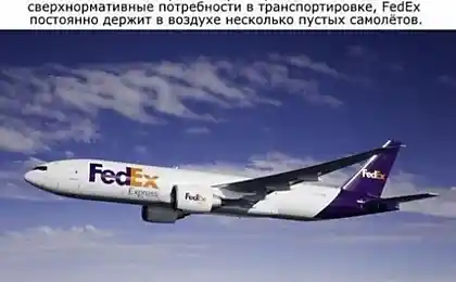 Деякі цікаві речі про авіацію