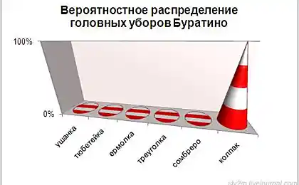 Гумор в графах і схемах