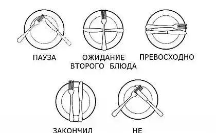 Тайные знаки которые вы можете оставить официанту в ресторане