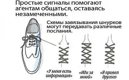 Шпионские хитрости  (7 фотографий)