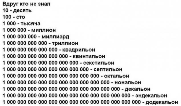 the-names-of-large-and-very-large-numbers-page-1