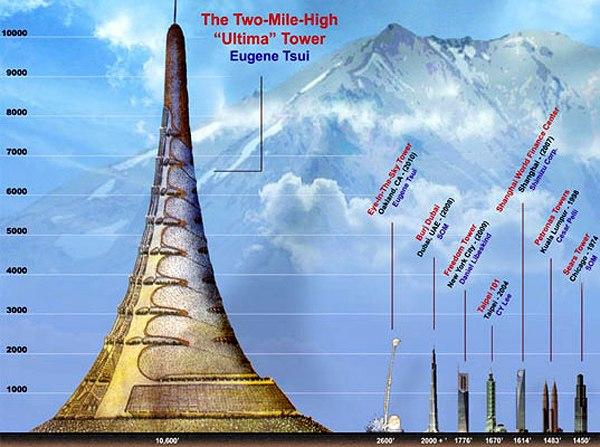 X Seed 4000 One Of The Projects Of The Highest Building Page 1