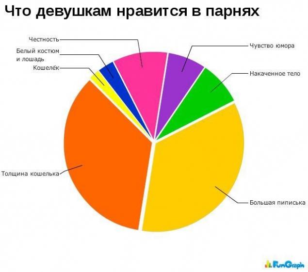 Забавные инфографики обо всем на свете