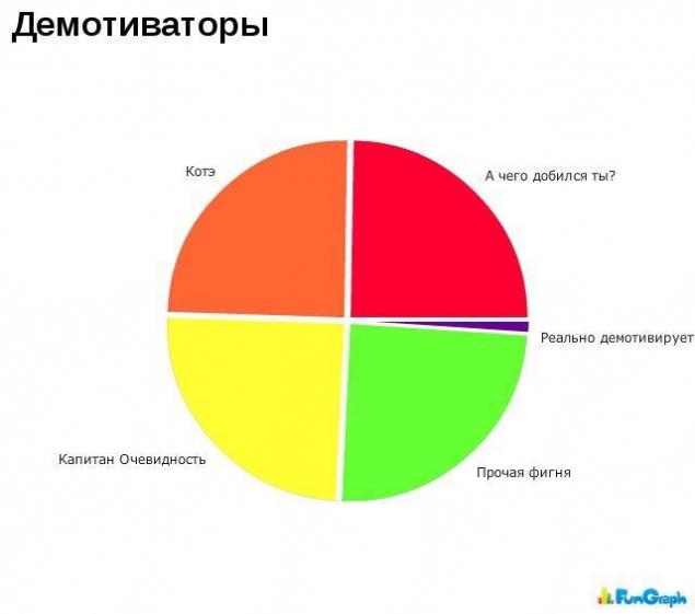 Забавные инфографики обо всем на свете