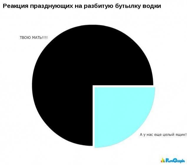 Забавные инфографики обо всем на свете
