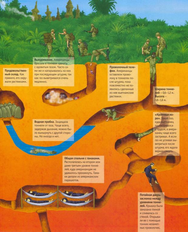 Tunnel warfare Vietnamese. Page 1